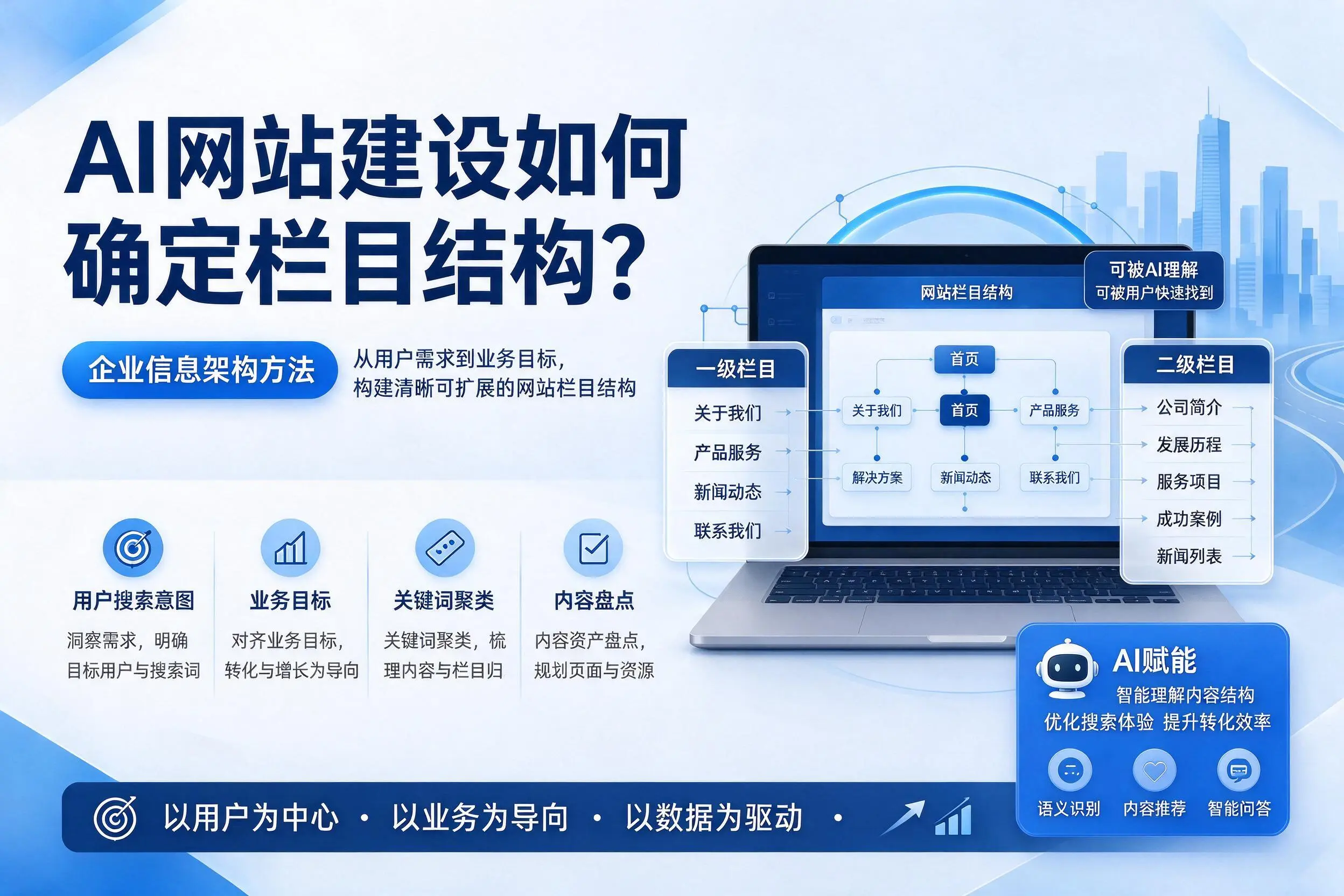 AI网站建设如何确定栏目结构？兰州企业信息架构方法