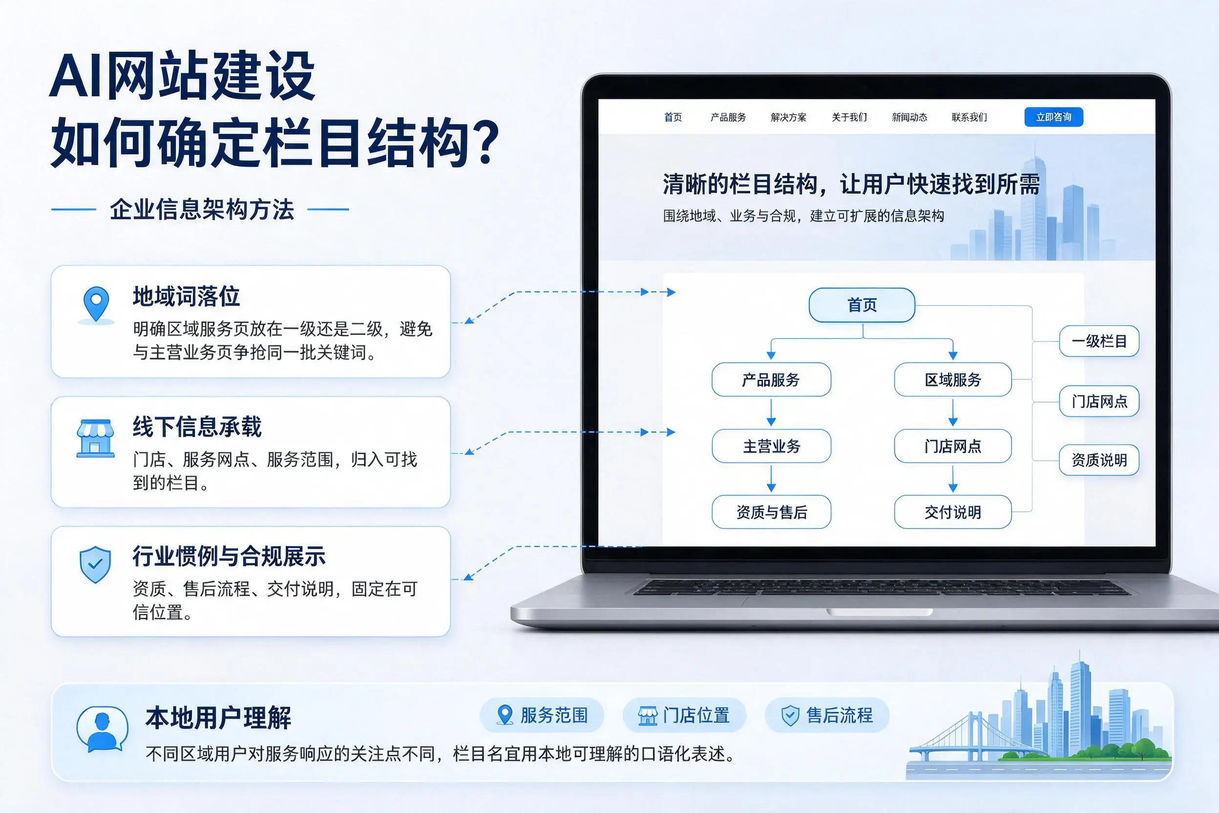 AI网站建设如何确定栏目结构？兰州企业信息架构方法