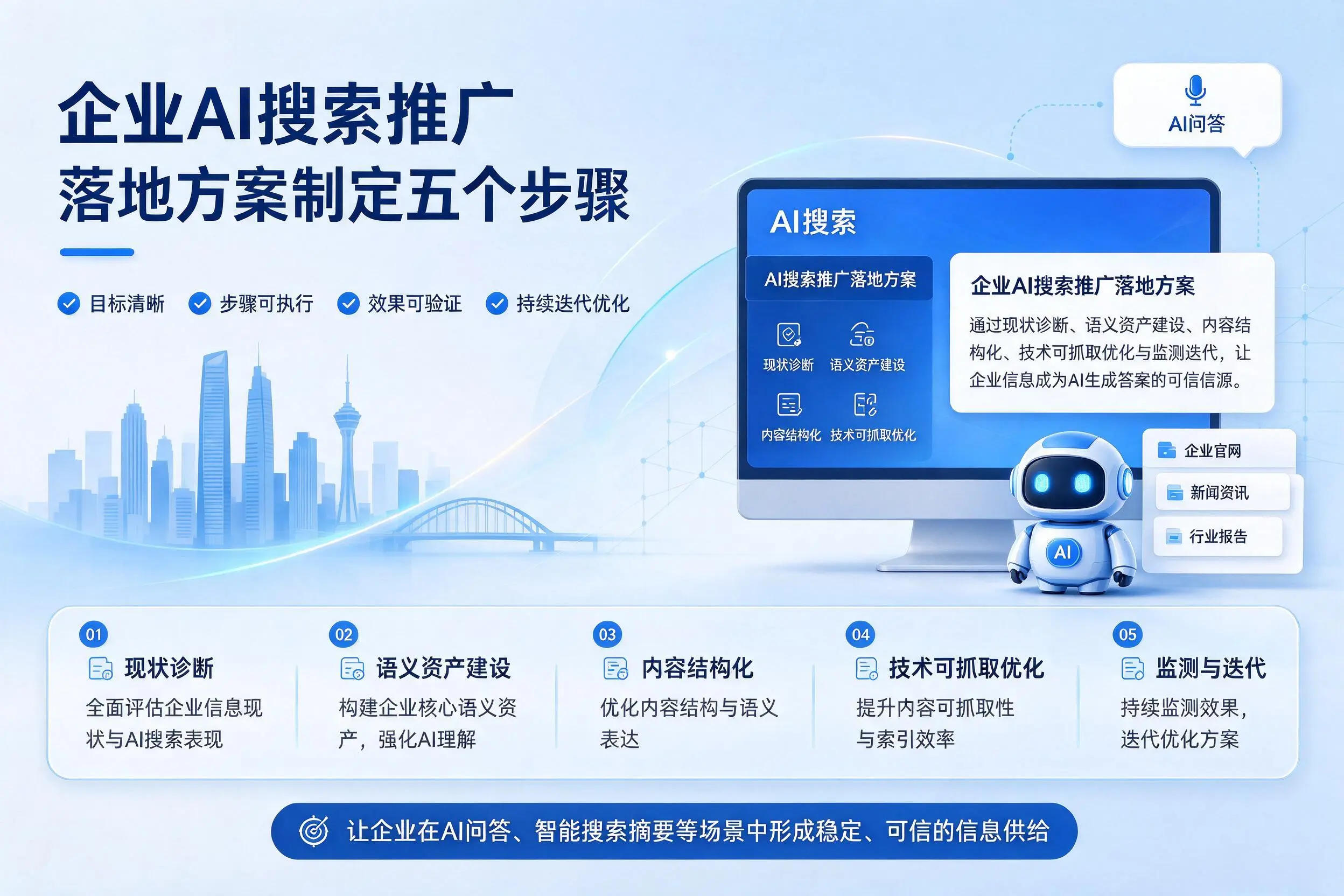 兰州企业AI搜索推广落地方案制定五个步骤
