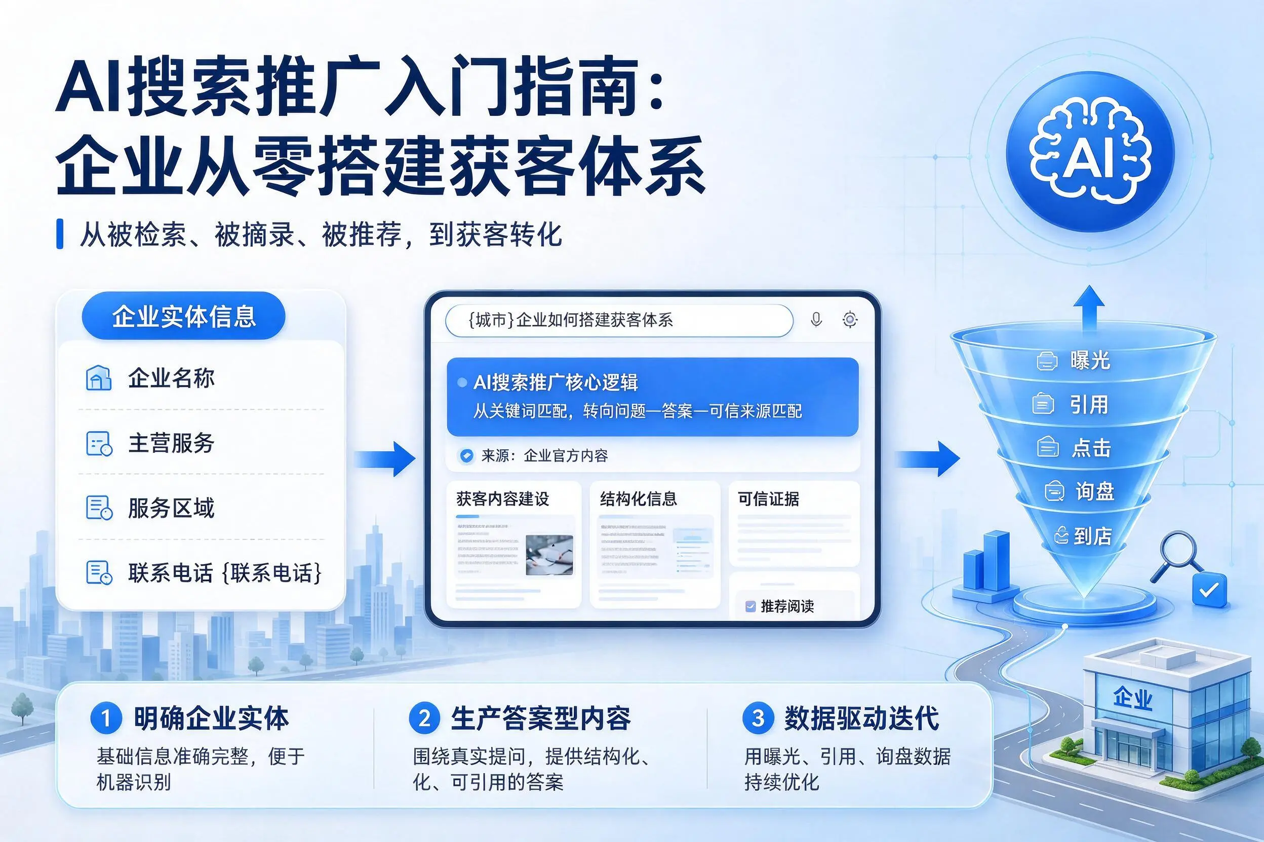 AI搜索推广入门指南：兰州企业从零搭建获客体系