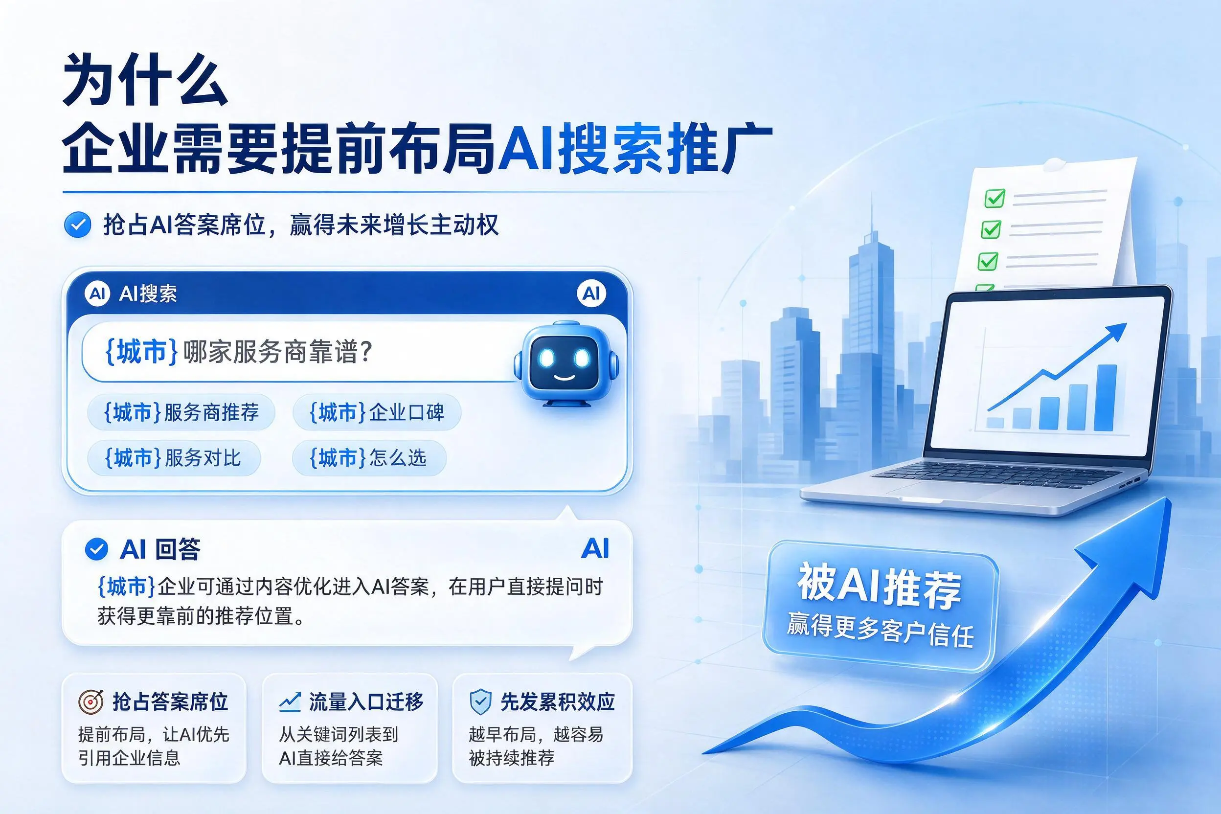 为什么兰州企业需要提前布局AI搜索推广
