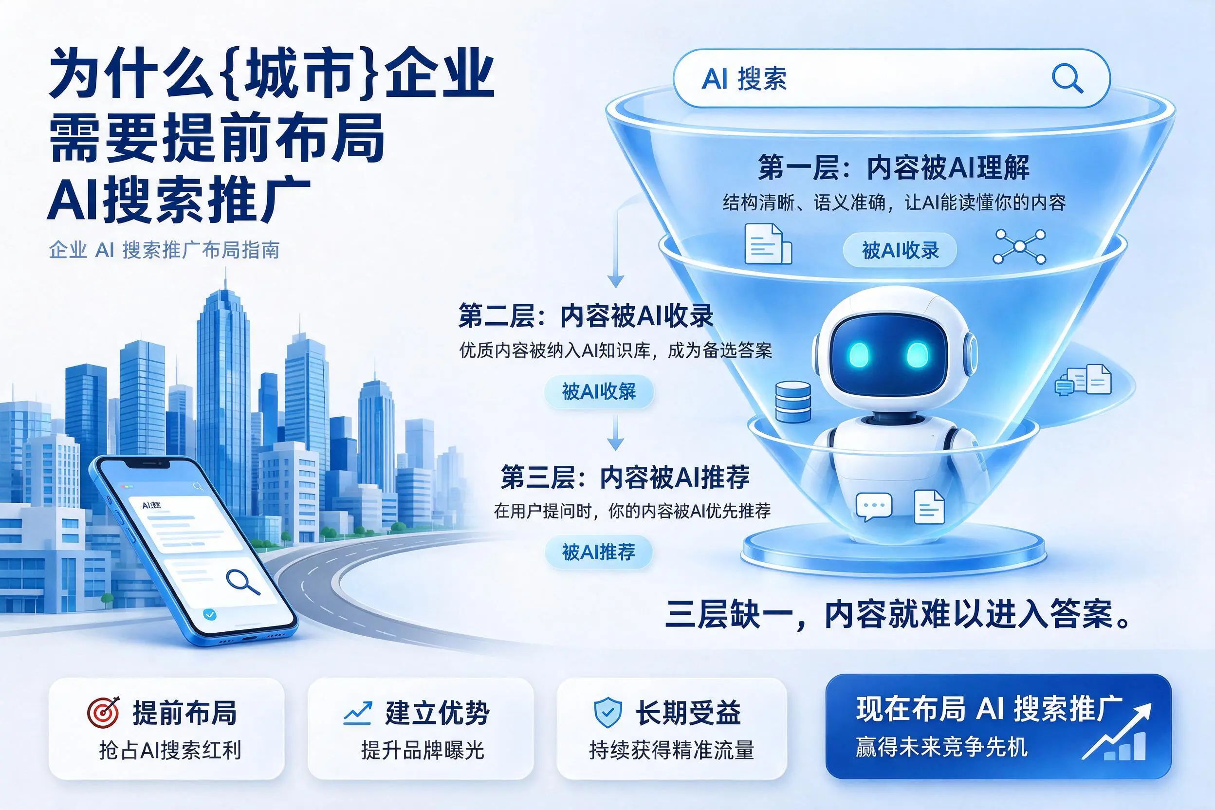 为什么兰州企业需要提前布局AI搜索推广