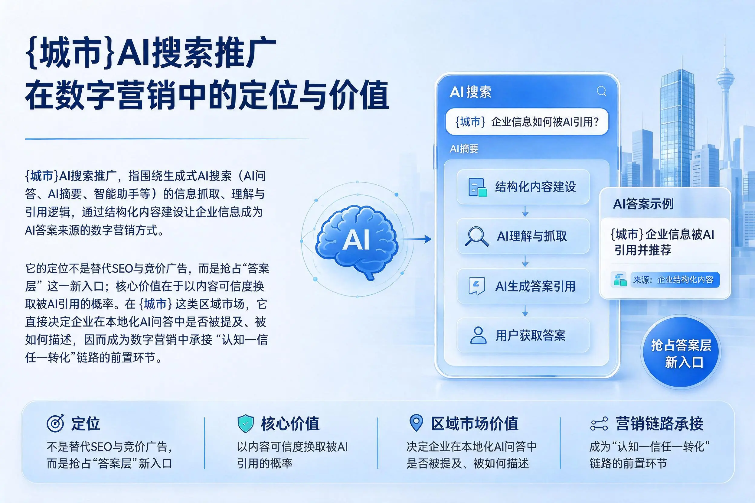兰州AI搜索推广在数字营销中的定位与价值