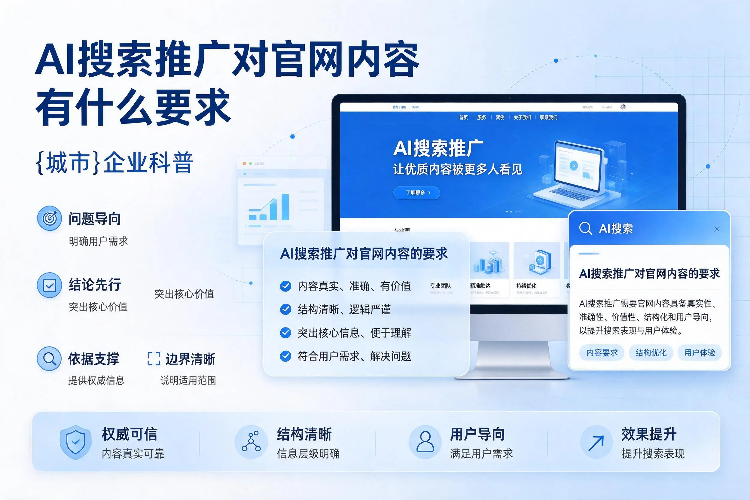 AI搜索推广对官网内容有什么要求，兰州企业科普
